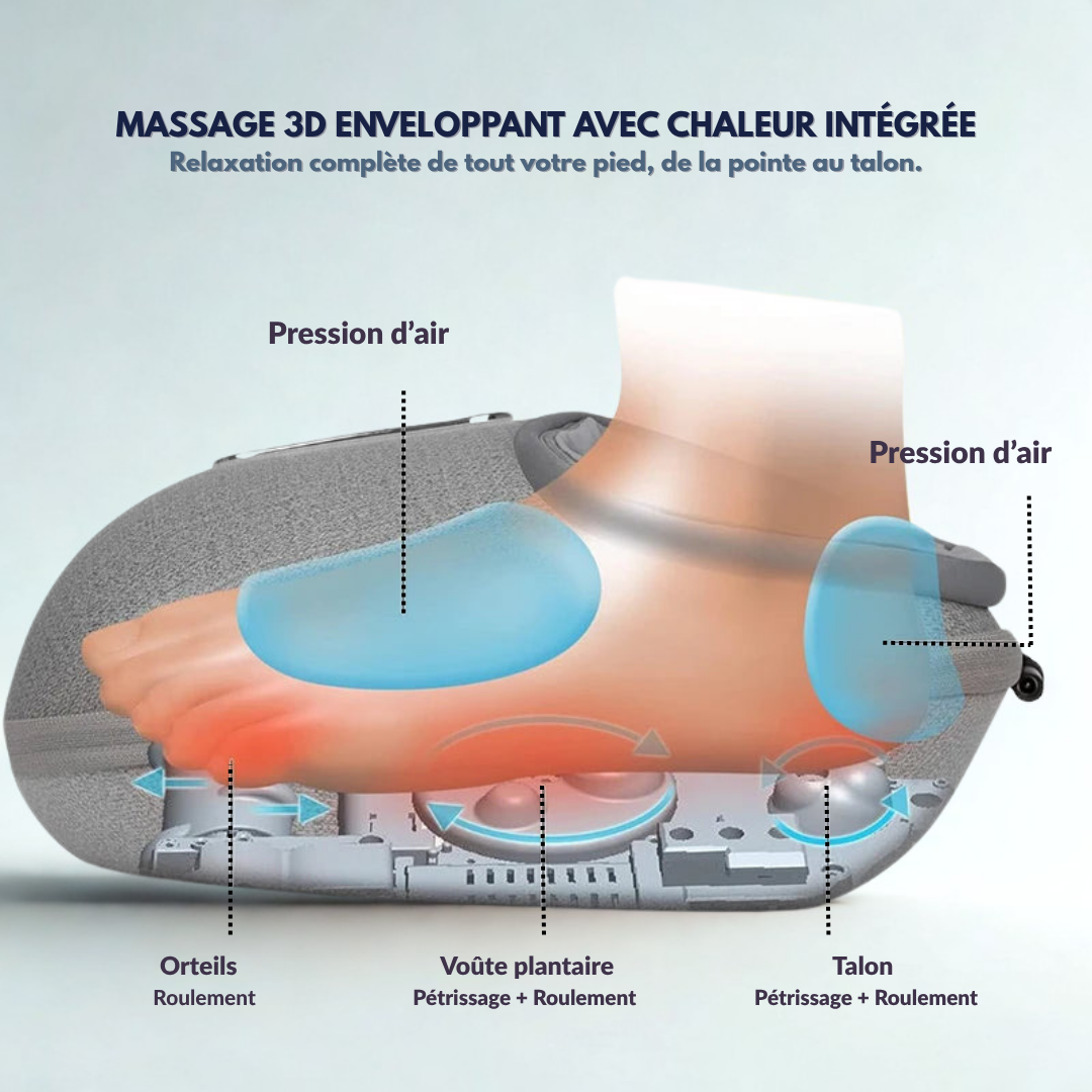 ZENOVA® – Appareil de massage pour les pieds fatigués | Détente & Circulation