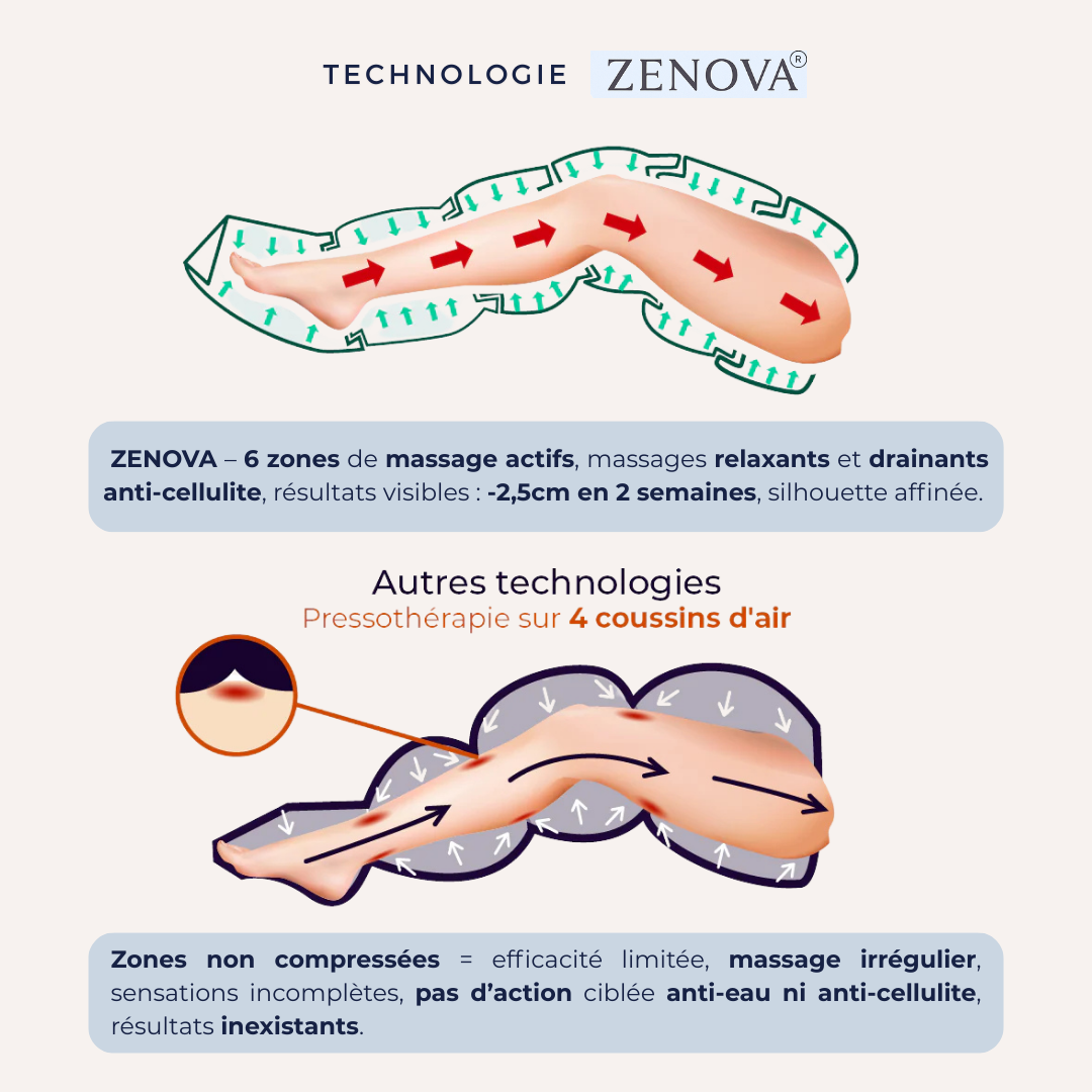 ZENOVA® – Bottes de pressothérapie à domicile | Jambes légères & affinées
