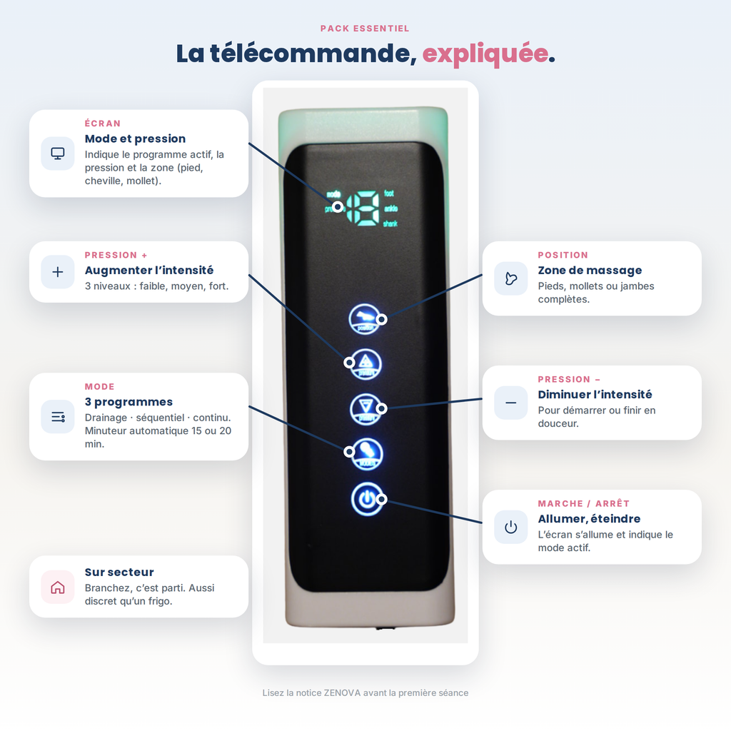 ZENOVA® Pressothérapie - ESSENTIEL