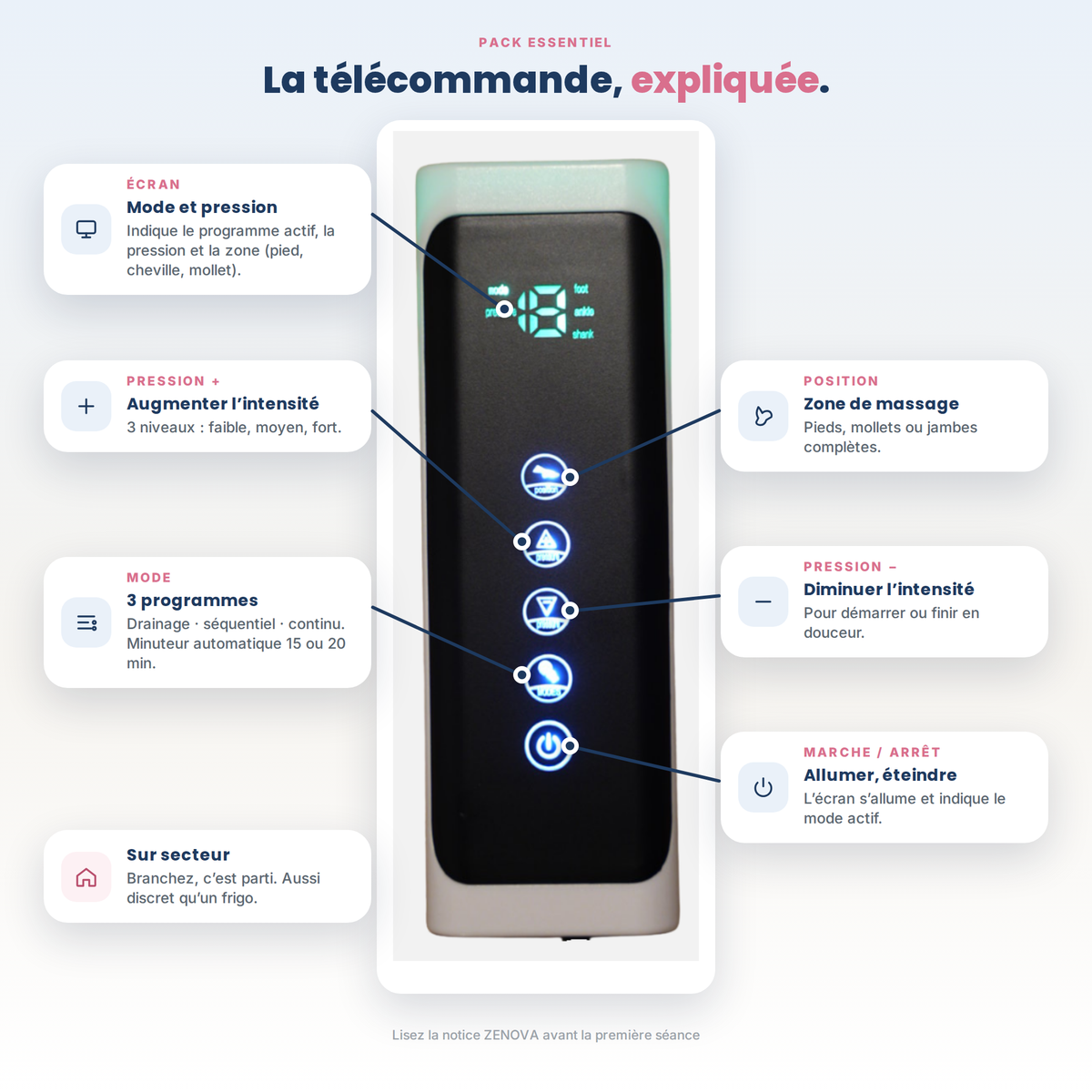 ZENOVA® Pressothérapie - ESSENTIEL