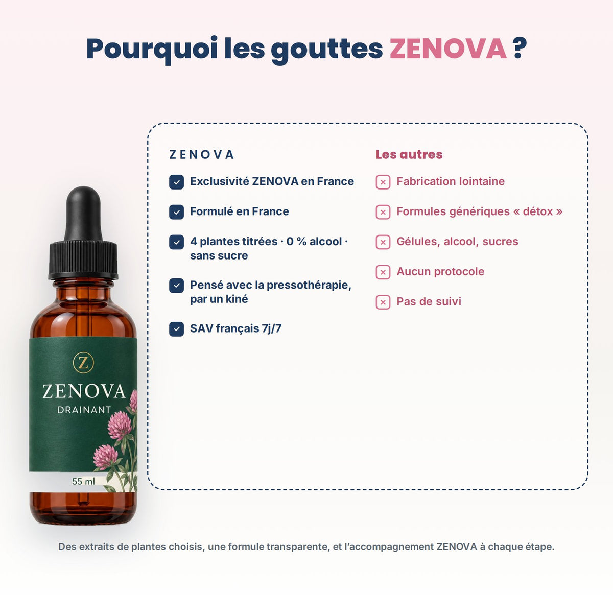 Pourquoi les gouttes ZENOVA® ?