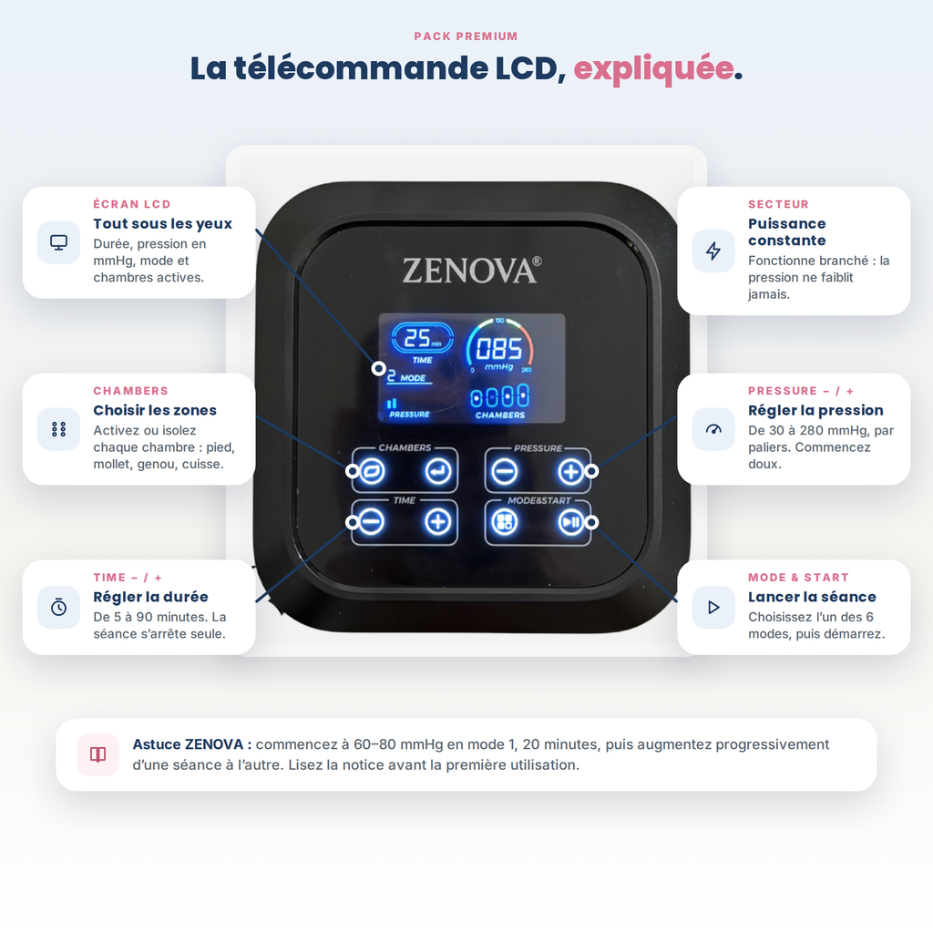 ZENOVA® Pressotherapie – PREMIUM-Paket