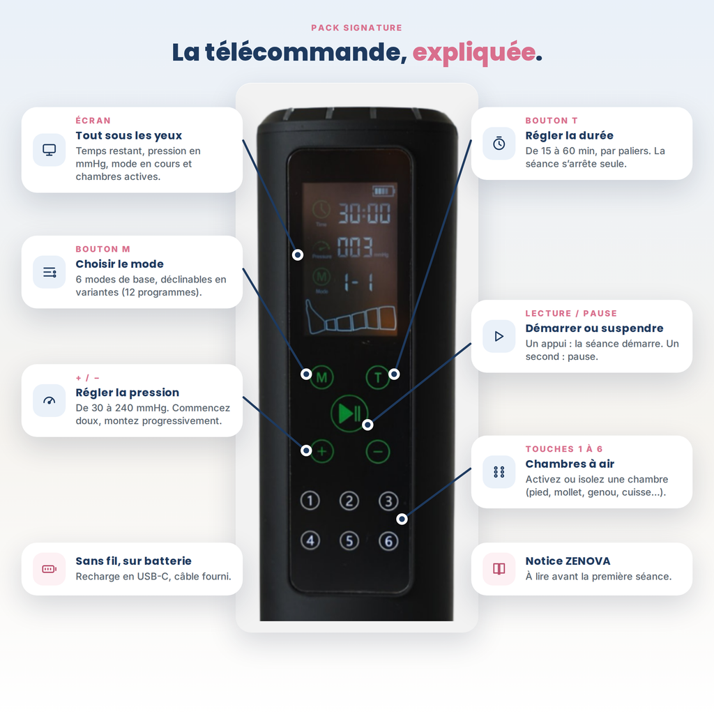 ZENOVA® Pressotherapie - SIGNATURE Pack